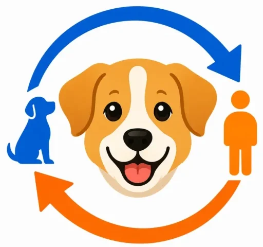 Dog age calculator